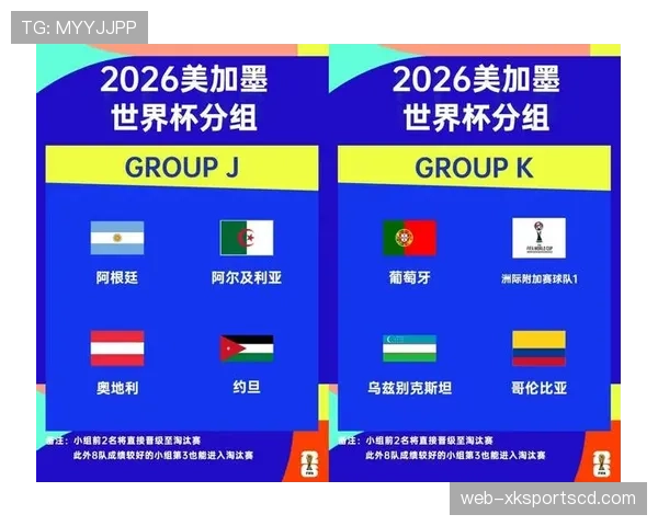 2026世界杯48队12个小组赛制如何规定，小组前两名和成绩最好第三名如何晋级