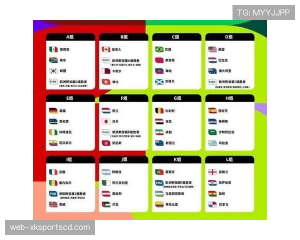 2026世界杯48支球队分12个小组怎么分配和晋级