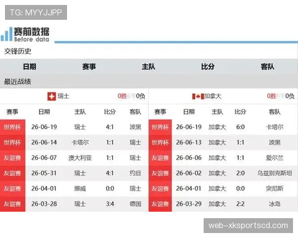 世界杯B组数据汇总:加拿大6球大胜成为关键