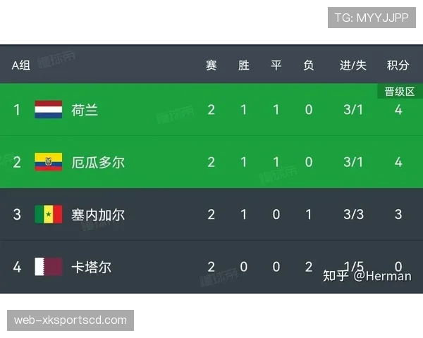 世界杯G组小组赛总结：两队晋级两队出局